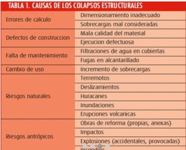 Causas de los colapsos estructurales